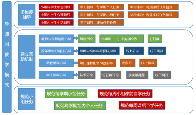 学院说明书图8.png