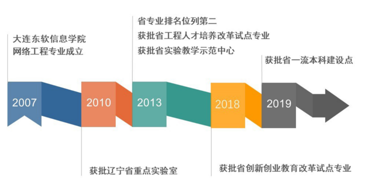 学院说明书图4.png